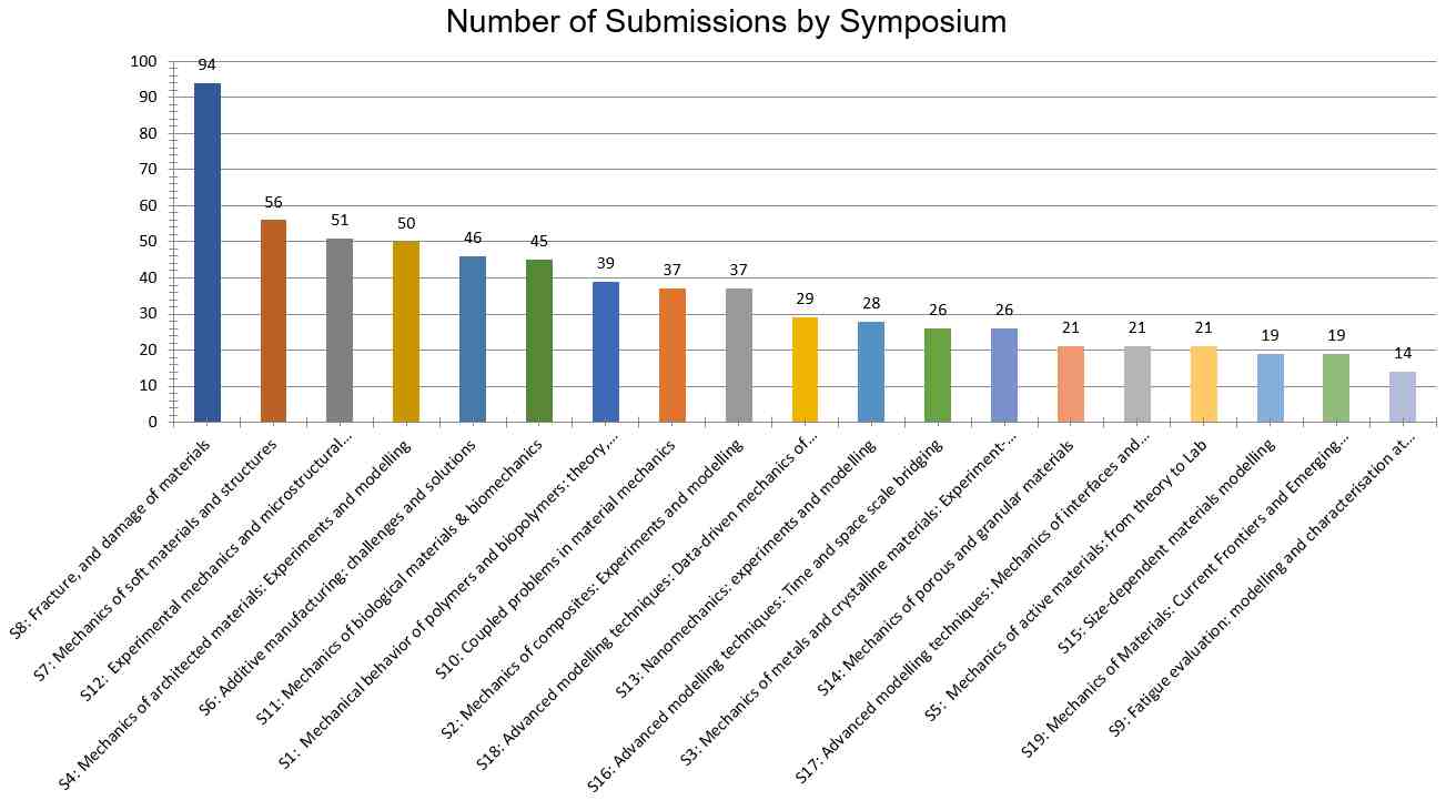 Submissions by symposium_v2