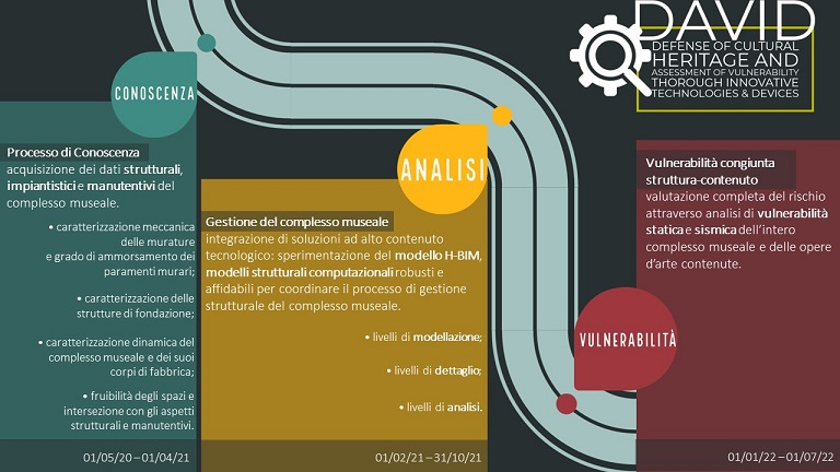 Sintesi progetto David_cronoprogramma