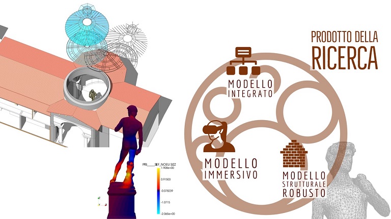 Sintesi progetto David_prodotto